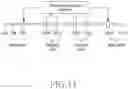 Fig. 19 - Method for providing key moments in multimedia content and electronic device thereof