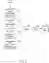 Fig. 27 - Method for providing key moments in multimedia content and electronic device thereof