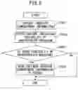 Fig. 05 - RIDING MANNER EVALUATION APPARATUS, RIDING MANNER EVALUATION SYSTEM, AND RIDING MANNER EVALUATION METHOD