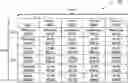 Fig. 01 - Table header detection using global machine learning features from orthogonal rows and columns