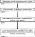 Fig. 01 - System and method for image de-identification