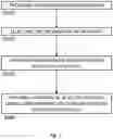 Fig. 05 - System and method for image de-identification