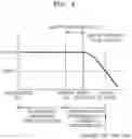 Fig. 05 - Method and system for providing information related to a status of an object in a refrigerator