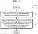 Fig. 07 - Method and system for providing information related to a status of an object in a refrigerator