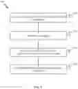 Fig. 02 - Weighted cascading convolutional neural networks
