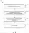 Fig. 03 - Weighted cascading convolutional neural networks