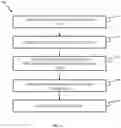 Fig. 04 - Weighted cascading convolutional neural networks