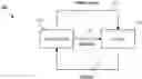 Fig. 01 - Pattern Identification in Reinforcement Learning