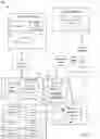 Fig. 04 - Pattern Identification in Reinforcement Learning