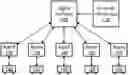 Fig. 01 - Reinforcement learning by sharing individual data within dynamic groups