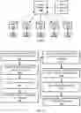 Fig. 02 - Reinforcement learning by sharing individual data within dynamic groups