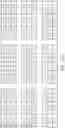 Fig. 05 - Deep neural network with low-precision dynamic fixed-point in reconfigurable hardware design