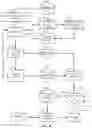 Fig. 05 - Continuous learning neural network system using rolling window