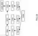 Fig. 22 - METHOD AND SYSTEM FOR TRAINING BINARY QUANTIZED WEIGHT AND ACTIVATION FUNCTION FOR DEEP NEURAL NETWORKS