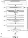 Fig. 05 - Method and system for performing convolutional image transformation estimation