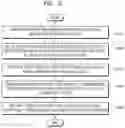Fig. 06 - Method and apparatus for classifying class, to which sentence belongs, using deep neural network