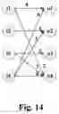 Fig. 18 - Neural network calculation apparatus and method