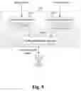Fig. 13 - Neural network calculation apparatus and method