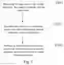 Fig. 05 - PROCESSING METHOD AND ACCELERATING DEVICE
