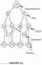 Fig. 10 - Systems and methods for event prediction using schema networks
