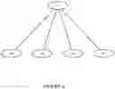 Fig. 14 - Systems and methods for event prediction using schema networks