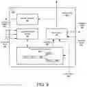 Fig. 12 - Sparse distributed representation for networked processing in predictive system
