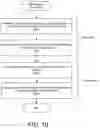 Fig. 13 - Sparse distributed representation for networked processing in predictive system