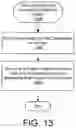 Fig. 16 - Sparse distributed representation for networked processing in predictive system