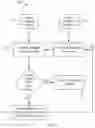 Fig. 05 - System and method of work assignment management