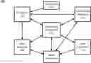 Fig. 01 - SYSTEMS AND METHODS FOR AUTOMATED ROLE REDESIGN