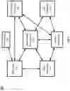 Fig. 02 - SYSTEMS AND METHODS FOR AUTOMATED ROLE REDESIGN