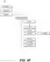 Fig. 08 - Role-based access control with building information data model for managing building resources