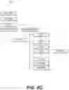 Fig. 09 - Role-based access control with building information data model for managing building resources