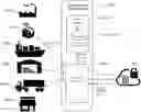 Fig. 01 - Systems and/or methods for securing and automating process management systems using distributed sensors and distributed ledger of digital transactions
