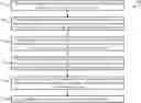 Fig. 01 - LONG TERM SCHEDULING OF TASK RESOURCES AT A PLURALITY OF RETAIL STORES