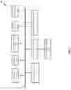 Fig. 02 - LONG TERM SCHEDULING OF TASK RESOURCES AT A PLURALITY OF RETAIL STORES