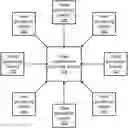 Fig. 01 - DYNAMICALLY EVOLVING TEXTUAL TAXONOMIES