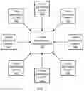 Fig. 02 - DYNAMICALLY EVOLVING TEXTUAL TAXONOMIES
