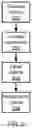 Fig. 03 - DYNAMICALLY EVOLVING TEXTUAL TAXONOMIES