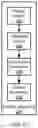 Fig. 04 - DYNAMICALLY EVOLVING TEXTUAL TAXONOMIES
