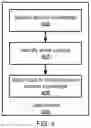 Fig. 05 - DYNAMICALLY EVOLVING TEXTUAL TAXONOMIES