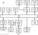 Fig. 08 - DYNAMICALLY EVOLVING TEXTUAL TAXONOMIES