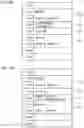 Fig. 04 - SCHEDULE MANAGEMENT DEVICE AND SCHEDULE MANAGEMENT METHOD