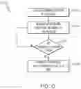 Fig. 07 - Directionally-enabled smart shipping labels