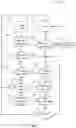 Fig. 06 - SERVER SUPPORTED MOBILE APPLICATION FOR SCHEDULING OR CONDUCTING TRANSACTIONS