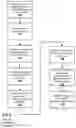 Fig. 05 - Systems and methods for mobile automated clearing house enrollment