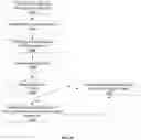 Fig. 17 - Systems and methods for mobile automated clearing house enrollment