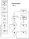 Fig. 19 - Systems and methods for mobile automated clearing house enrollment