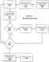 Fig. 31 - Systems and methods for mobile automated clearing house enrollment