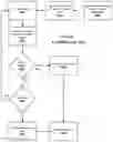 Fig. 33 - Systems and methods for mobile automated clearing house enrollment